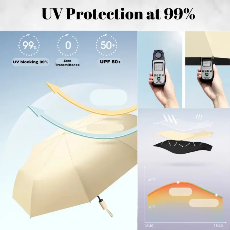 24 Bones 106cm Automatic Foldi - Parasol Umbrella Large review and price